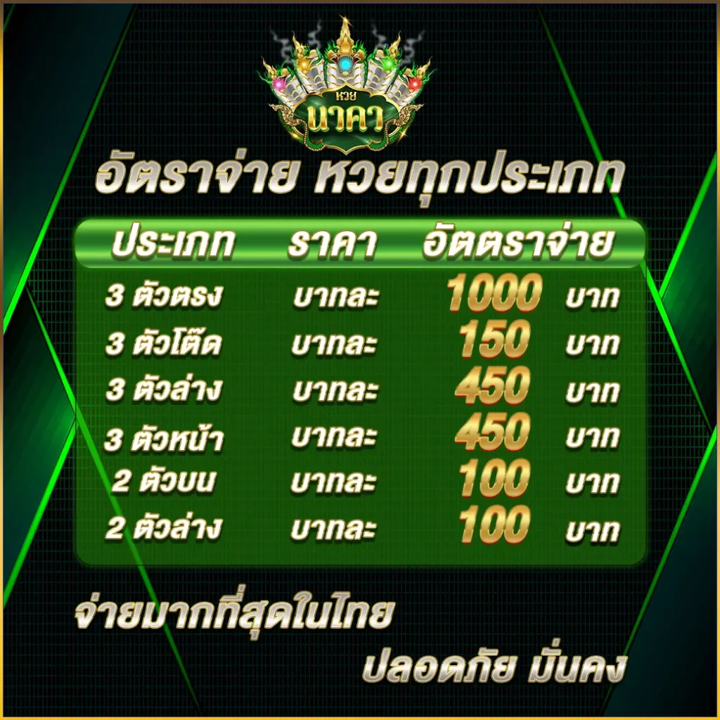 อัตตราจ่าย nakalotto